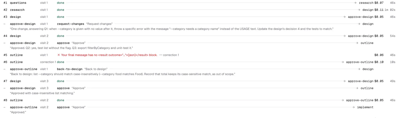 Path rows where approve-design requested changes with a comment, and design ran a second and third visit before approval.